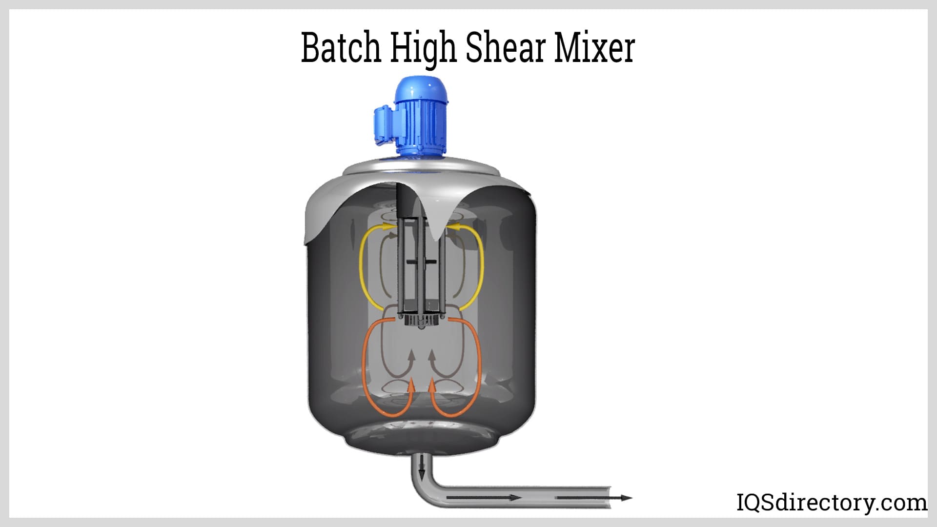 High Shear Mixer